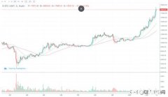 比特币会创历史新高吗