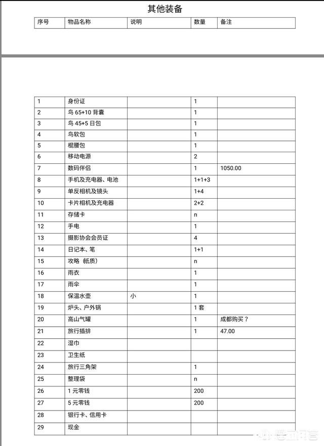 徒步行走出远门时，该如何选择可以缓解劳累的装备