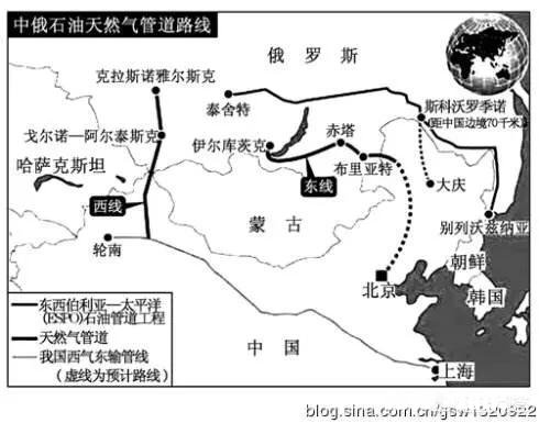 沙特与俄罗斯谁是中国石油的主要进口国
