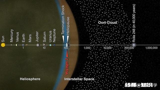 太阳的质量是如何牵引住处在边际的奥尔特云的
