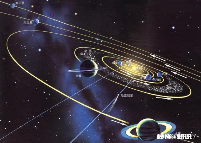 太阳的质量是如何牵引住处在边际的奥尔特云的
