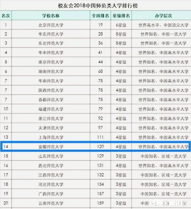 安徽芜湖有哪些知名高校