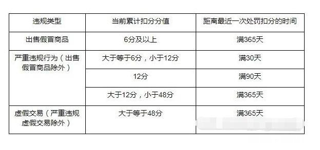 淘宝卖家加入直通车的必要条件是什么