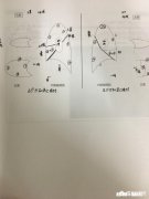 医学生做笔记是直接做在书上还是做在笔记本上好呢