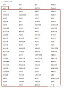 小语种未来就业趋势如何