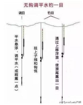 春季水库垂钓，怎样选择渔具又有哪些技巧呢