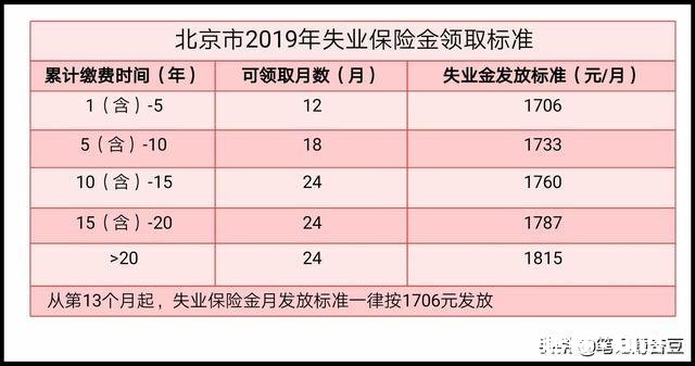 离职之后怎么顺利拿到失业金