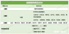 成都有限购吗
