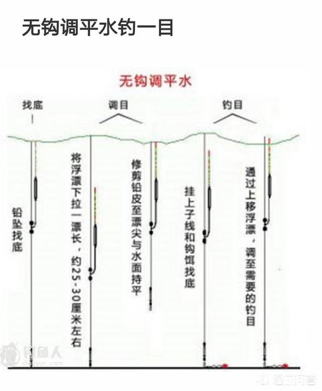 夜光漂调平水钓一目怎么调