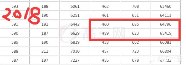 山西考生理科考生458，可以上什么好大学