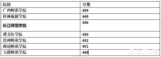 山西考生理科考生458，可以上什么好大学