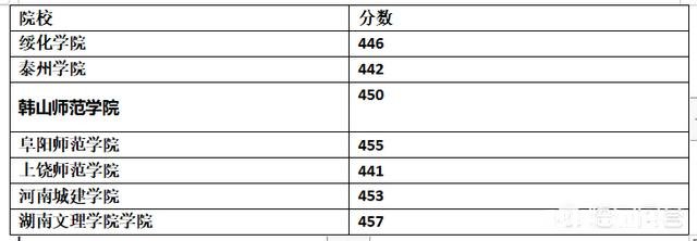 山西考生理科考生458，可以上什么好大学
