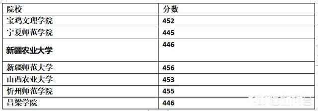 山西考生理科考生458，可以上什么好大学
