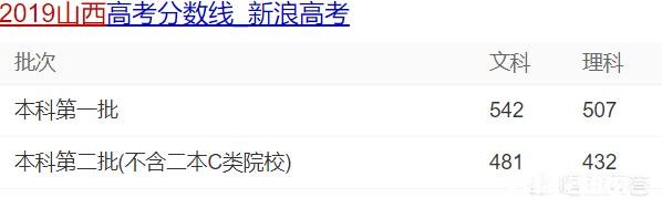 山西考生理科考生458，可以上什么好大学