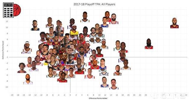 詹姆斯带领湖人队杀入西部前五,你认为他的带队能力该如何评价