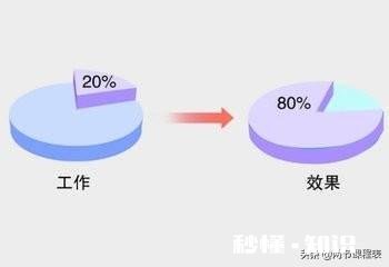 二八定律在生活中怎么应用