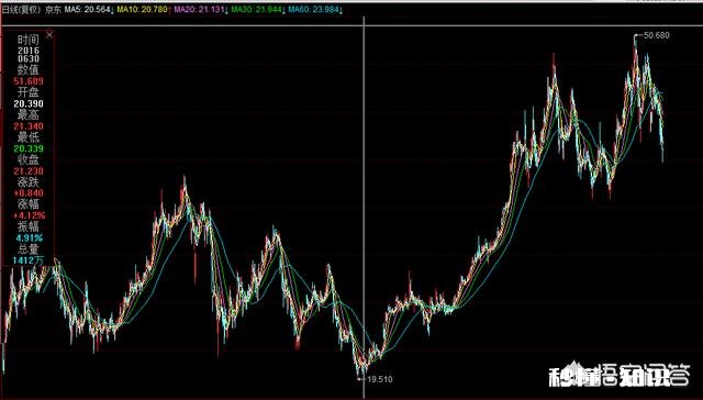 特斯拉一直在亏钱为什么股票一直涨