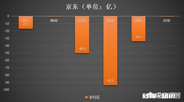 特斯拉一直在亏钱为什么股票一直涨