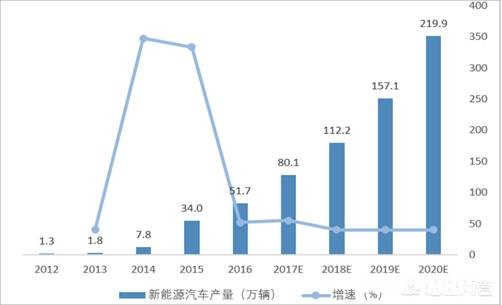 特斯拉一直在亏钱为什么股票一直涨
