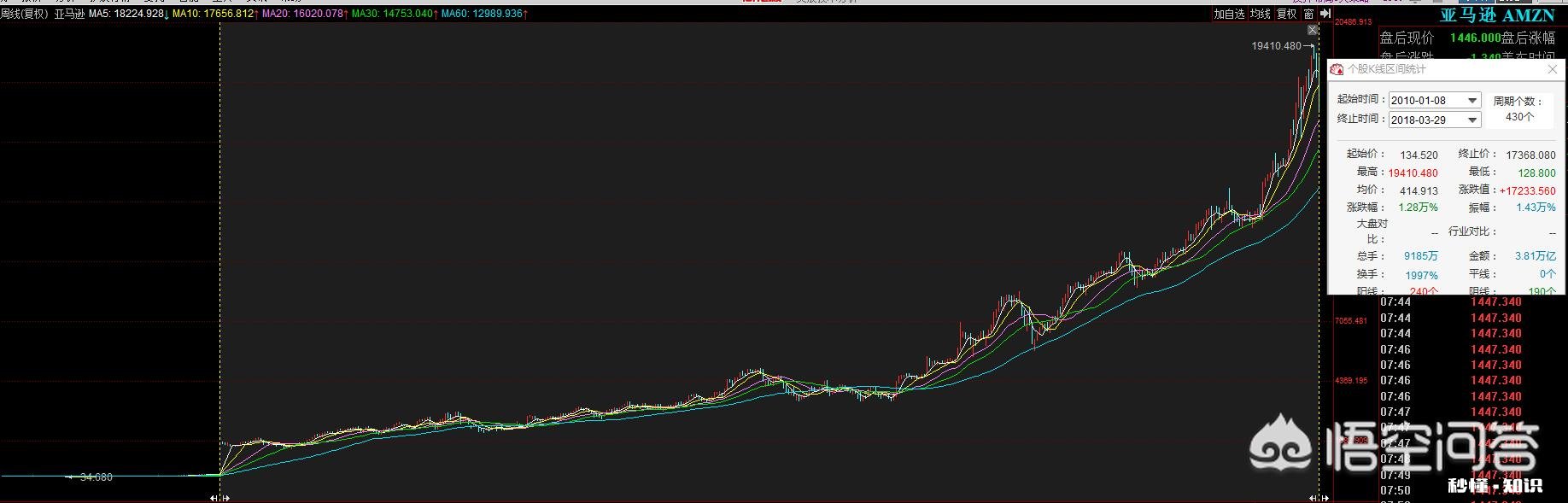 特斯拉一直在亏钱为什么股票一直涨