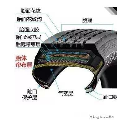 汽车轮胎鼓包要不要紧