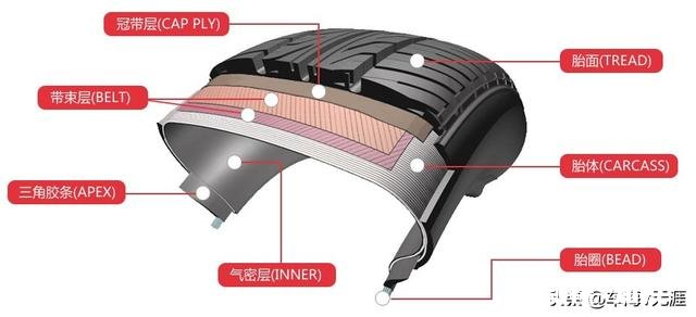 汽车轮胎鼓包要不要紧