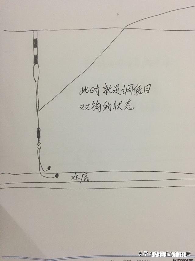 如何判断调钓是否正常