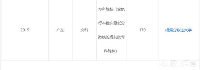 今年广东专科线降低意味着什么