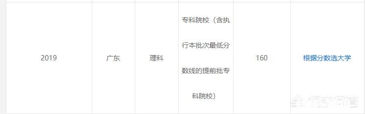 今年广东专科线降低意味着什么