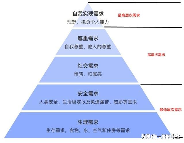 黄金首饰珠宝之类的核心价值是什么
