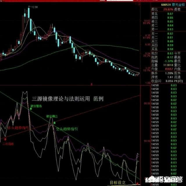 股票放量滞涨是风险，还是机会