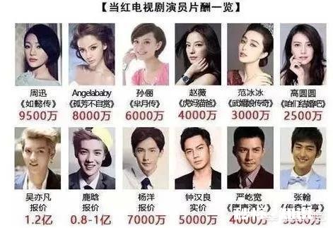 娱乐圈“限薪令”似乎再次升级，难道明星即将迎来洗牌了吗