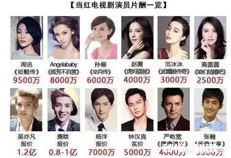 娱乐圈“限薪令”似乎再次升级，难道明星即将迎来洗牌了吗