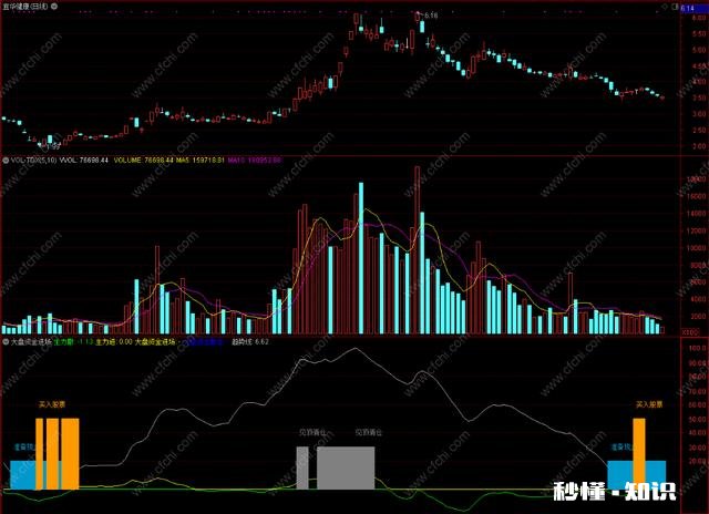 在期货交易中，重仓严止损，轻仓宽止损，您怎么看
