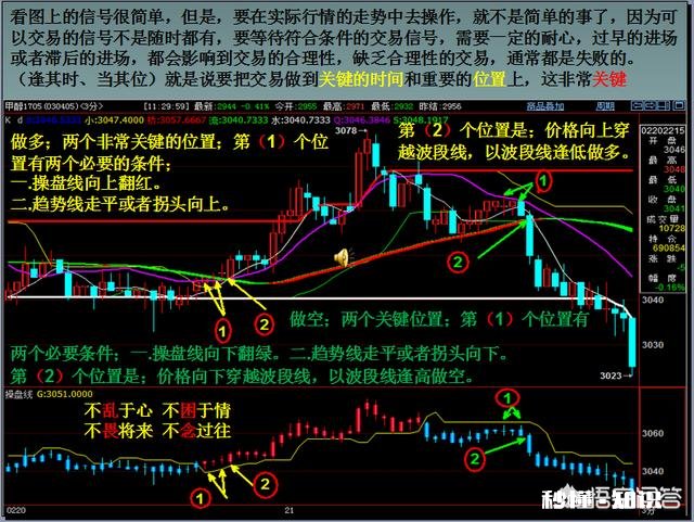 在期货交易中，重仓严止损，轻仓宽止损，您怎么看