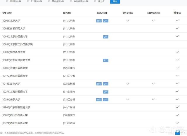 如果小语种专业的学生想考研，是选择非211的外语类院校比较好，还是综合性211大学比较好
