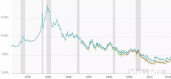 等额本金4.9的利率要转换lpr吗