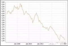 等额本金4.9的利率要转换lpr吗