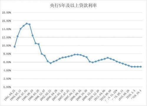 等额本金4.9的利率要转换lpr吗