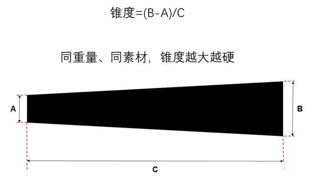 鱼竿硬度是怎样做出来的