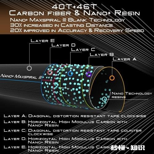 鱼竿硬度是怎样做出来的