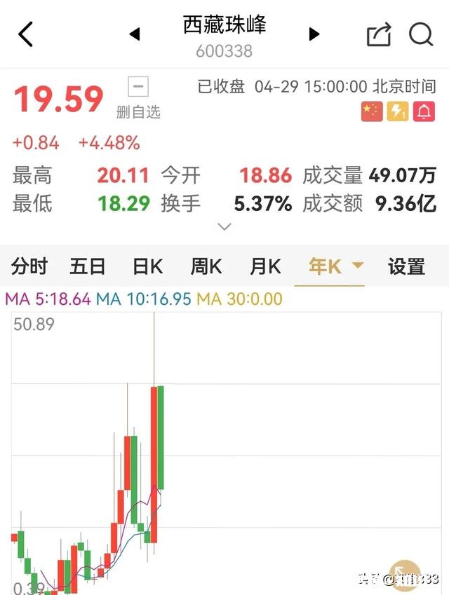 为什么普通人炒股不赚钱，还不能自拔