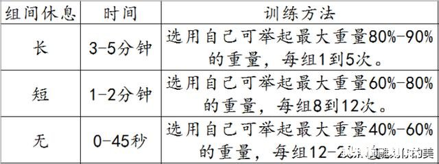 一组哑铃弯举需要做多少组多少次