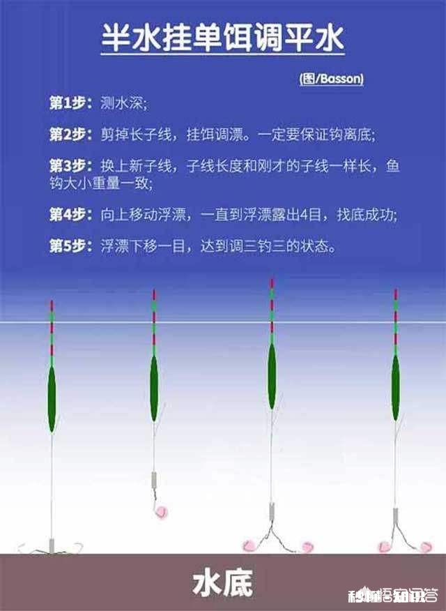 不同水域钓鱼要有不同的调漂方法，钓友们做到位了吗