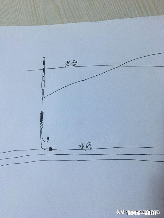 不同水域钓鱼要有不同的调漂方法，钓友们做到位了吗