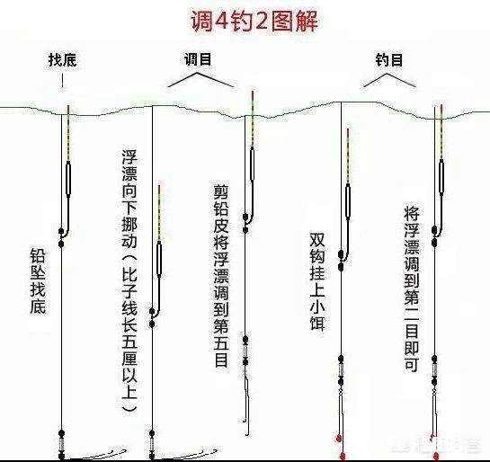 不同水域钓鱼要有不同的调漂方法，钓友们做到位了吗