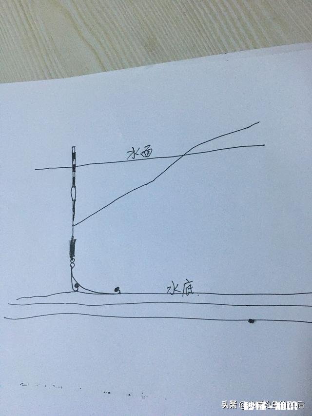 不同水域钓鱼要有不同的调漂方法，钓友们做到位了吗