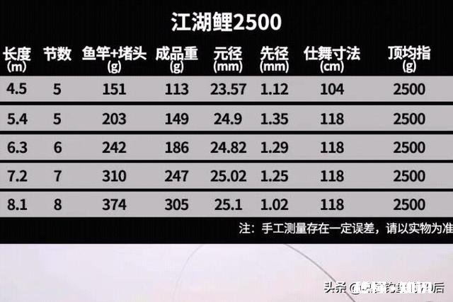 什么牌子的7.2米的鱼竿比较好好抛竿吗