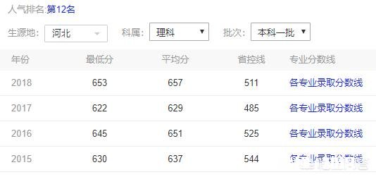 河北2019年考生532分理科生适合报什么学校，有哪些建议谢谢大家