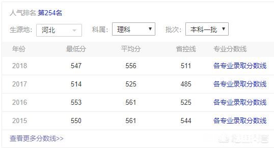 河北2019年考生532分理科生适合报什么学校，有哪些建议谢谢大家